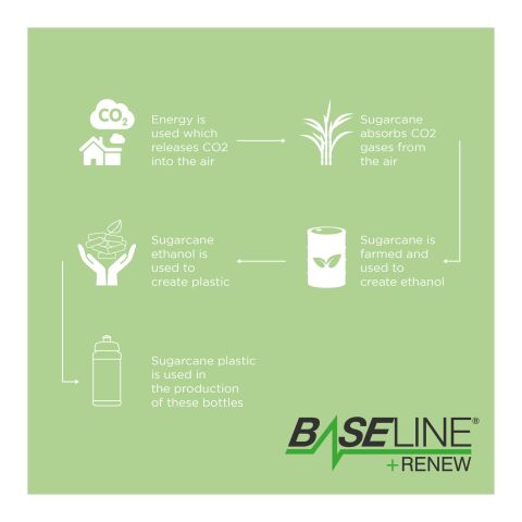 Bouteille de sport Baseline&nbsp;Plus&nbsp;Renew de 500&nbsp;ml Blanc | sans marquage | non disponible | non disponible